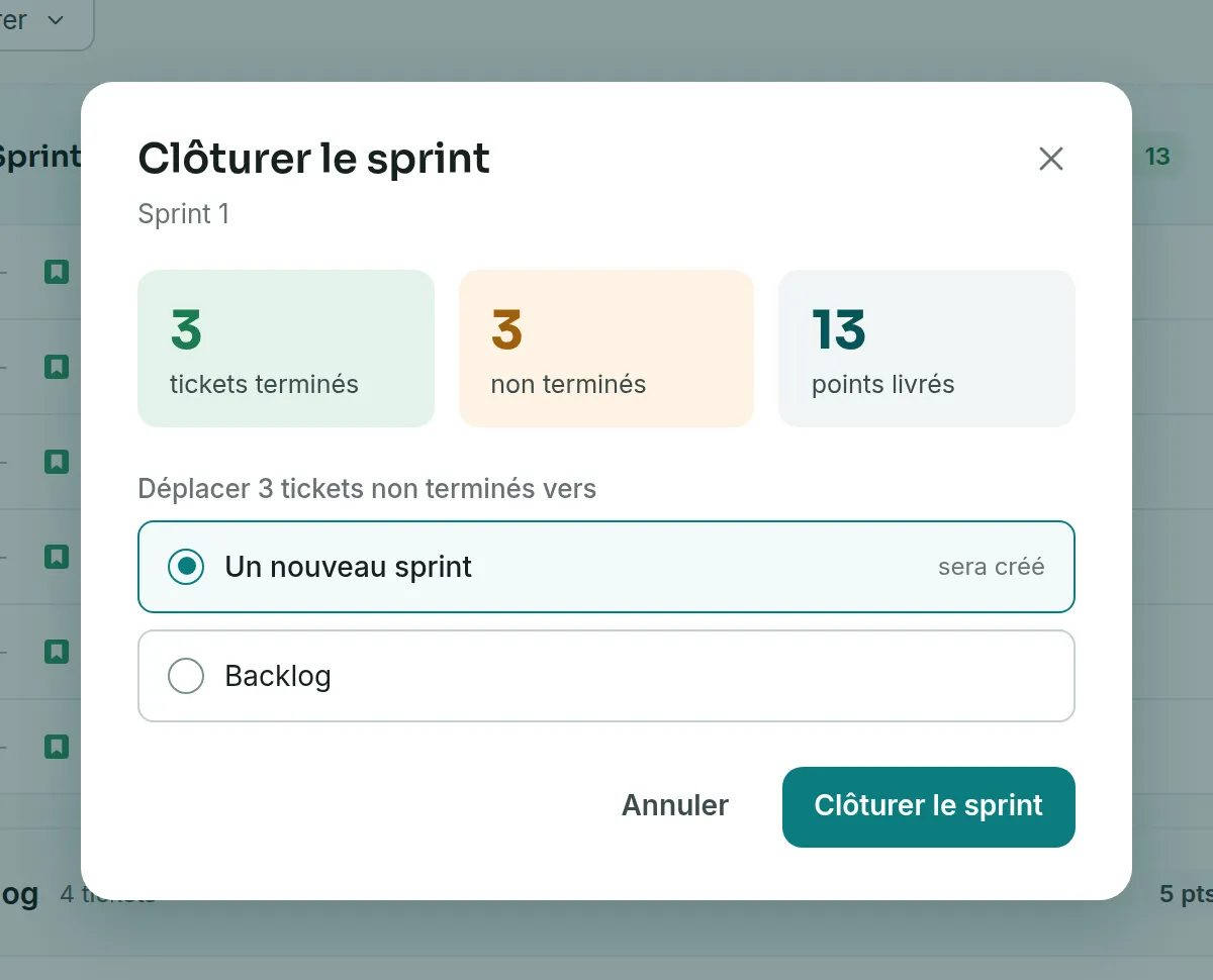 La fenêtre Clôturer le sprint, avec 3 tickets terminés, 3 non terminés et 13 points livrés, puis le choix entre Un nouveau sprint et Backlog.