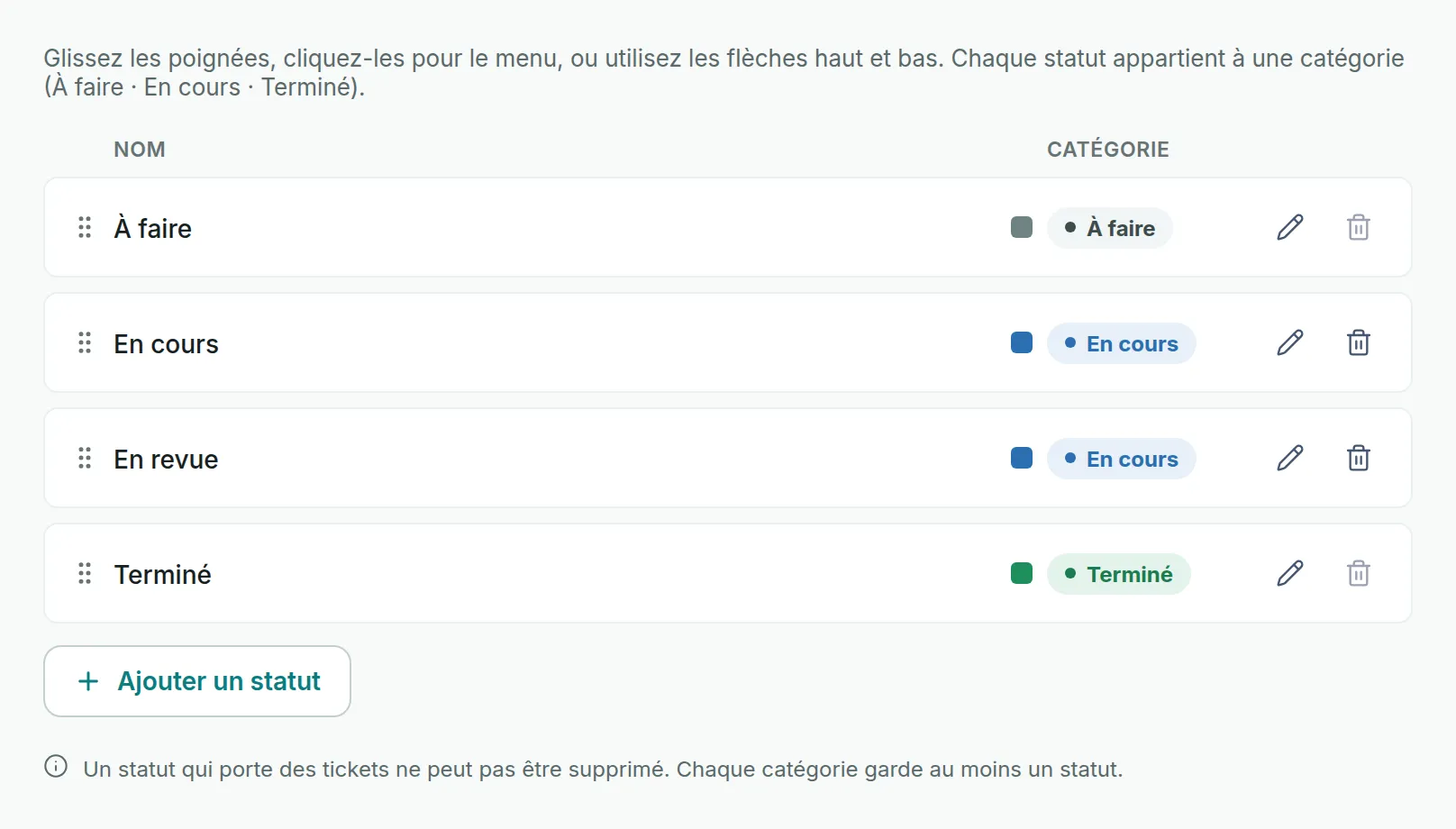L’onglet Statuts du workflow avec les quatre statuts par défaut, chacun avec sa poignée, sa couleur, sa catégorie, son crayon et sa corbeille.