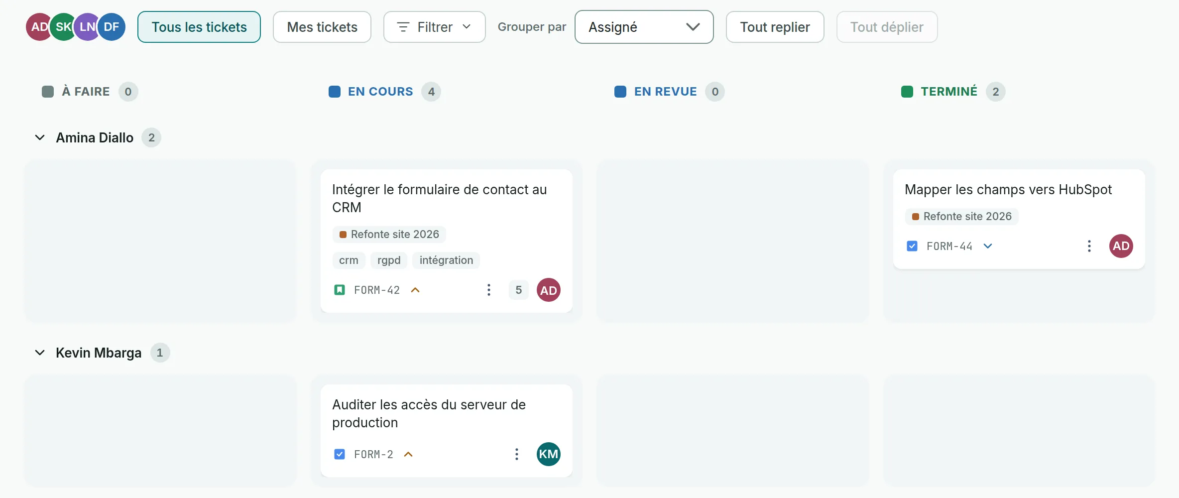Le tableau groupé par assigné, avec un couloir par personne et son nombre de tickets, sous les noms des colonnes.
