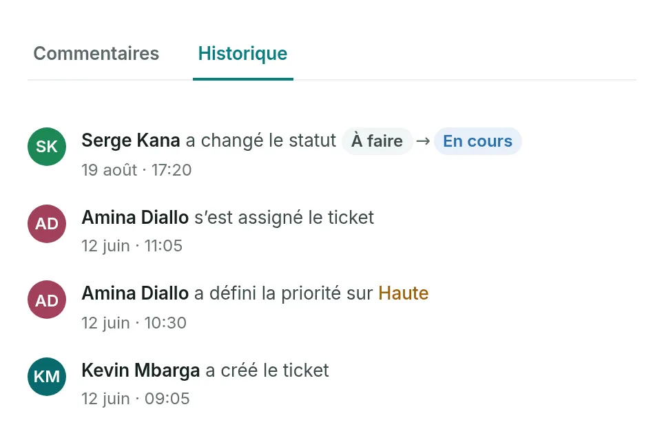 L’onglet Historique de FORM-42 : changement de statut de À faire à En cours, assignation, priorité définie sur Haute, puis création du ticket.