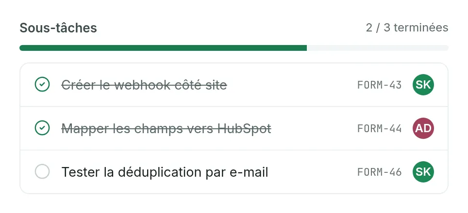 La section Sous-tâches de FORM-42 : 2 / 3 terminées, une jauge, deux sous-tâches barrées et une encore à faire.